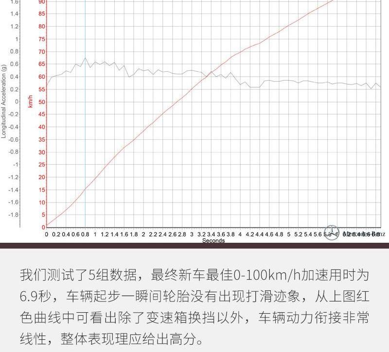 奔驰,奔驰E级,奥迪A6L,奥迪,奥迪A6