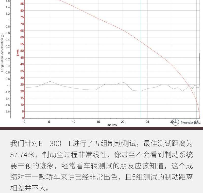 奔驰,奔驰E级,奥迪A6L,奥迪,奥迪A6