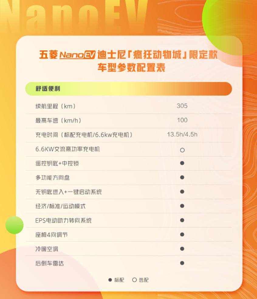 理念,MINI,宏光MINIEV