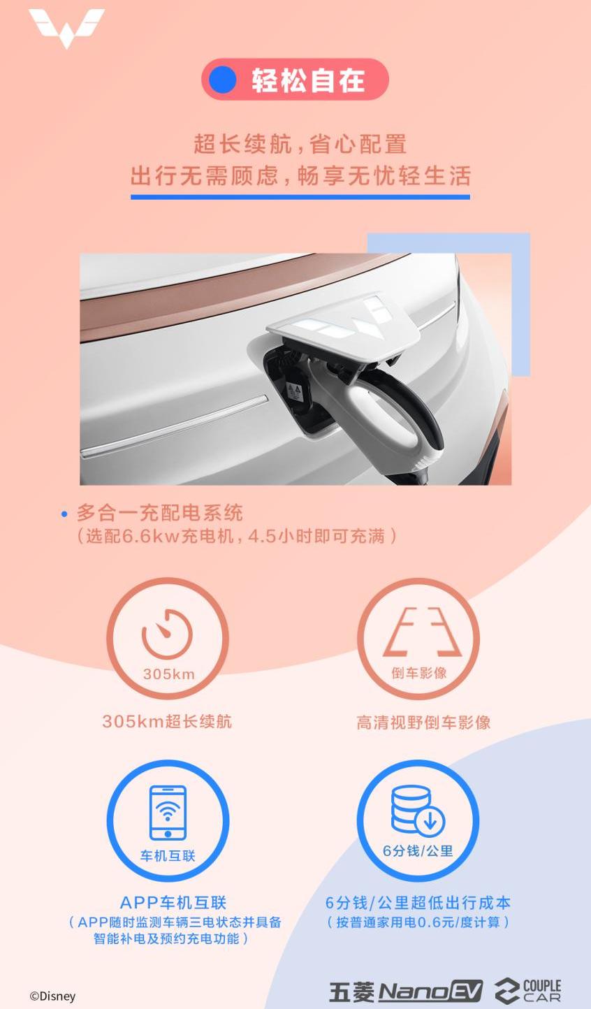 理念,MINI,宏光MINIEV