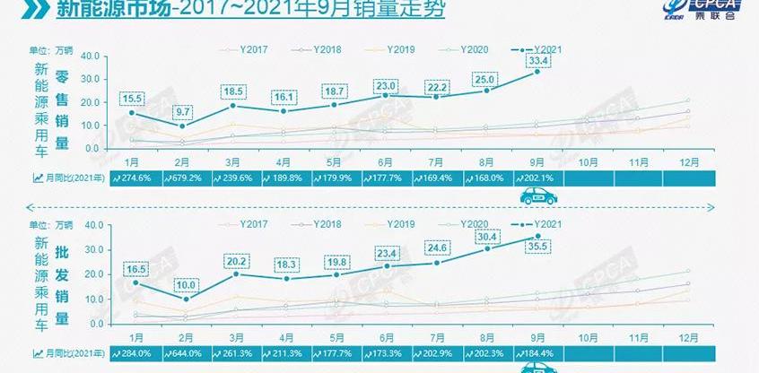 比亚迪,MINI,特斯拉,Model Y,蔚来