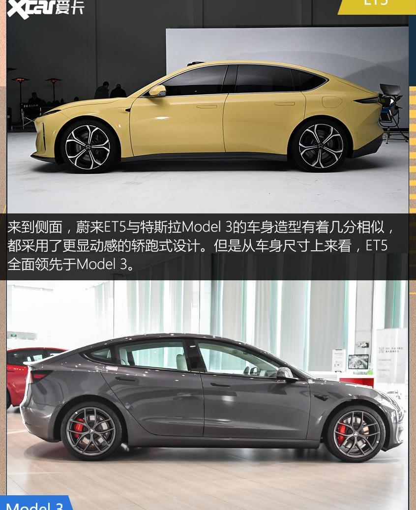 蔚来,特斯拉,蔚来ET5,Model 3,MINI