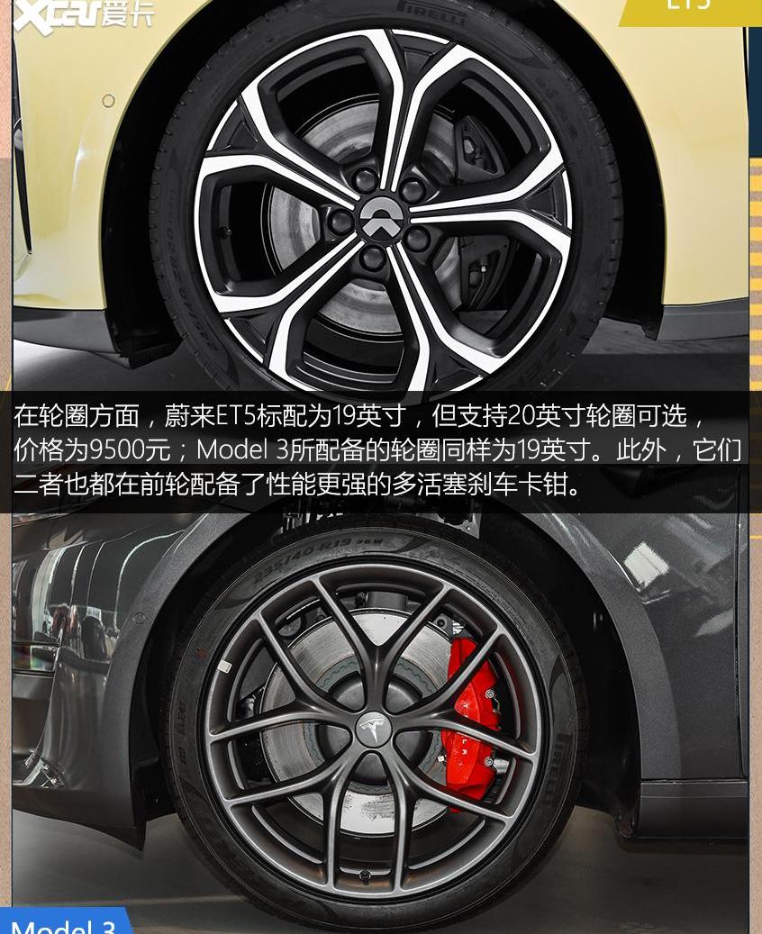 蔚来,特斯拉,蔚来ET5,Model 3,MINI