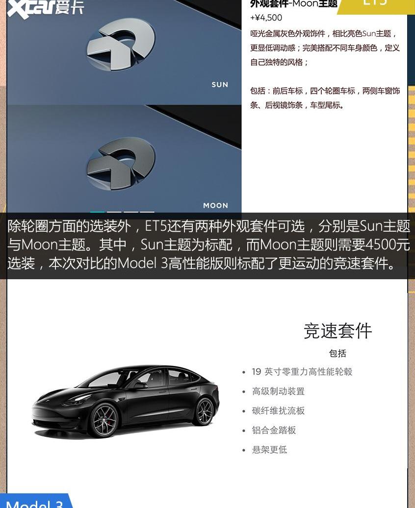 蔚来,特斯拉,蔚来ET5,Model 3,MINI