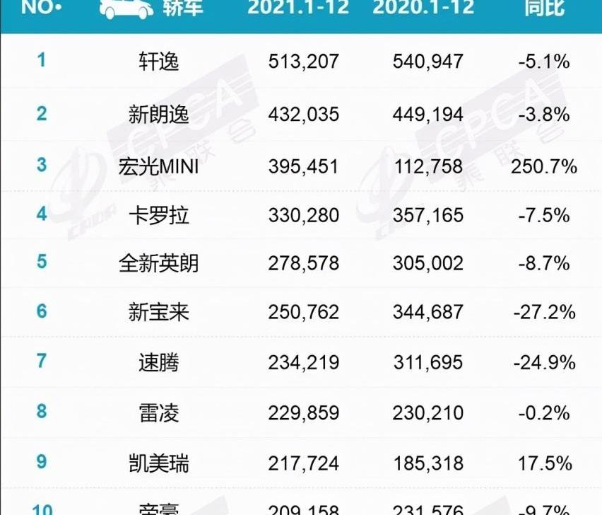 宝来,速腾,朗逸,轩逸,大众