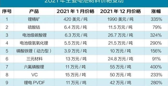 欧拉,奇瑞,MINI,思皓,QQ冰淇淋