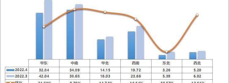 宝马,理想ONE,奔驰,DS,捷豹