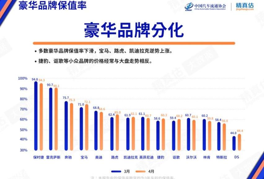 宝马,理想ONE,奔驰,DS,捷豹