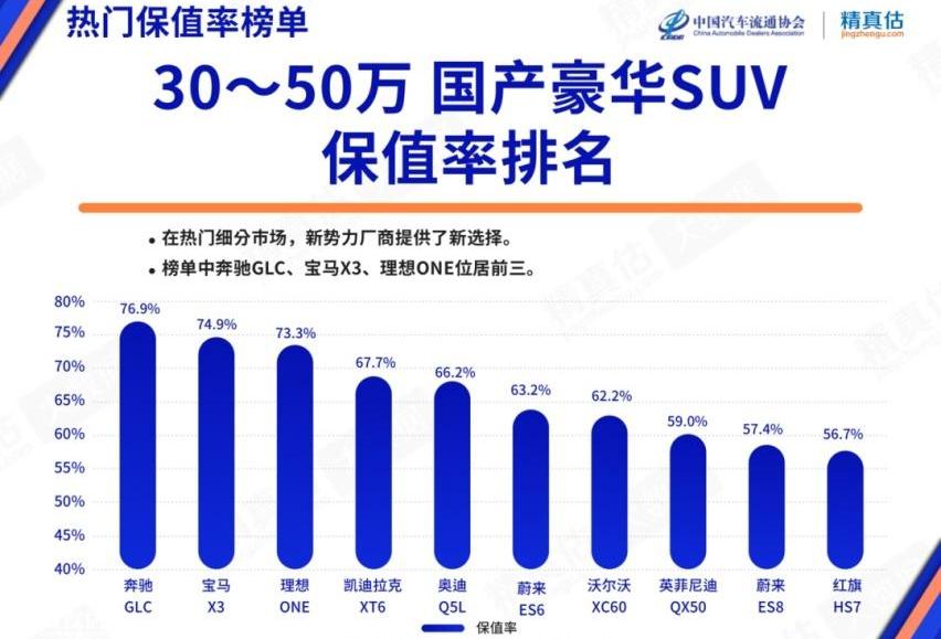 宝马,理想ONE,奔驰,DS,捷豹