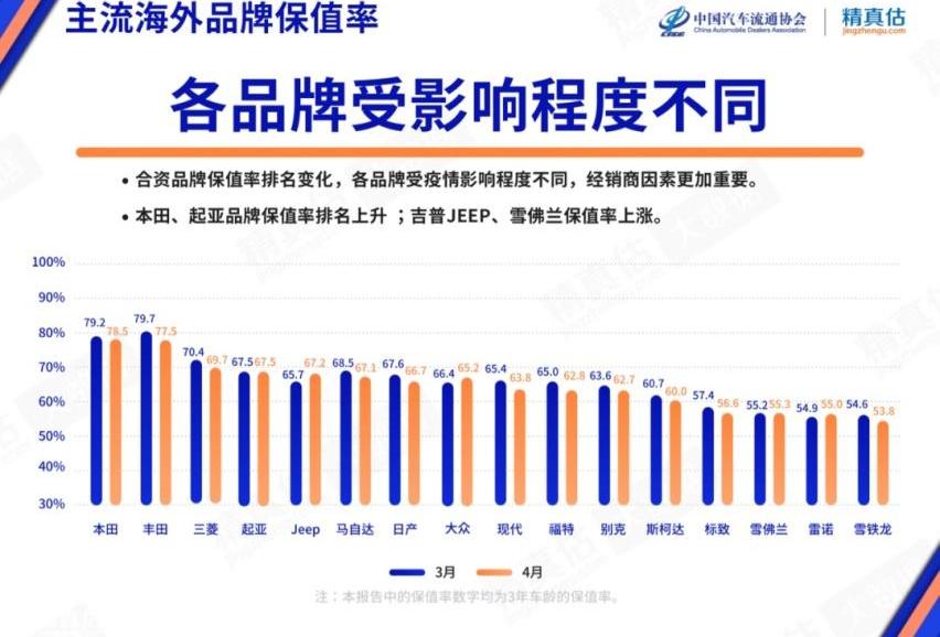 宝马,理想ONE,奔驰,DS,捷豹