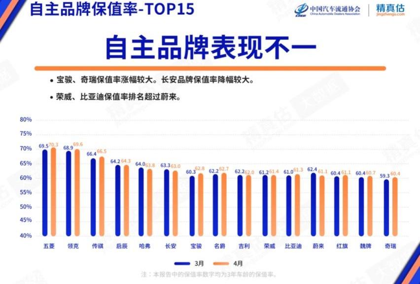 宝马,理想ONE,奔驰,DS,捷豹