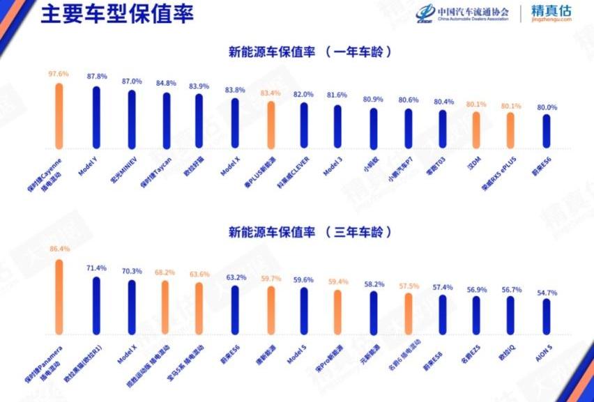 宝马,理想ONE,奔驰,DS,捷豹