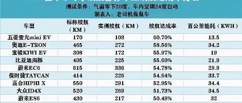 蔚来,MINI,海豚,宝骏,奥迪