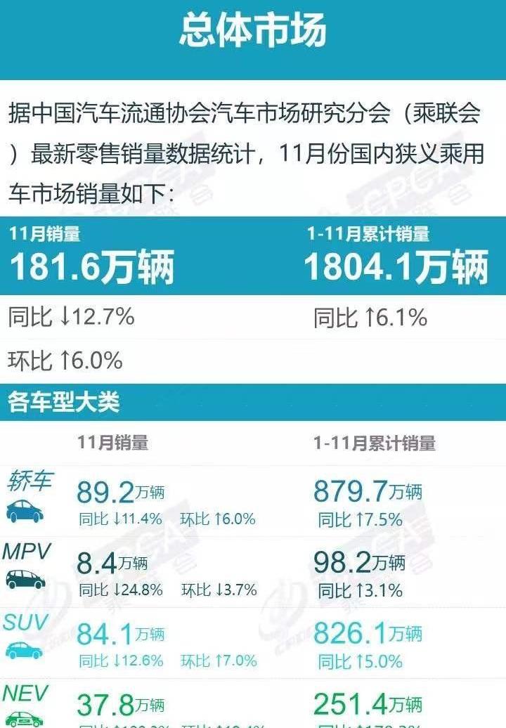 比亚迪,卡罗拉,MINI,轩逸,宏光MINIEV