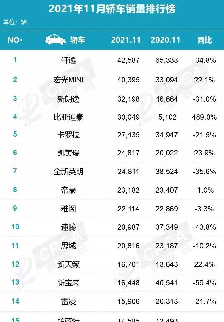 比亚迪,卡罗拉,MINI,轩逸,宏光MINIEV