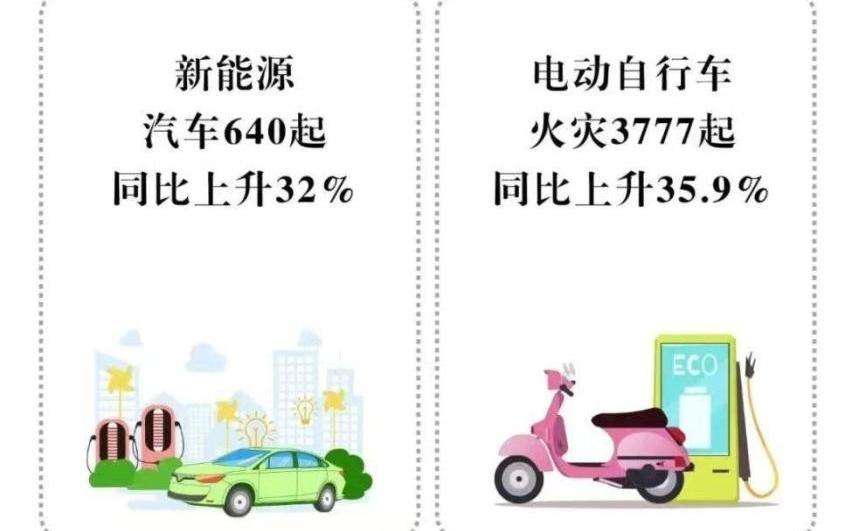 777,比亚迪,理想ONE,MINI,宏光MINIEV