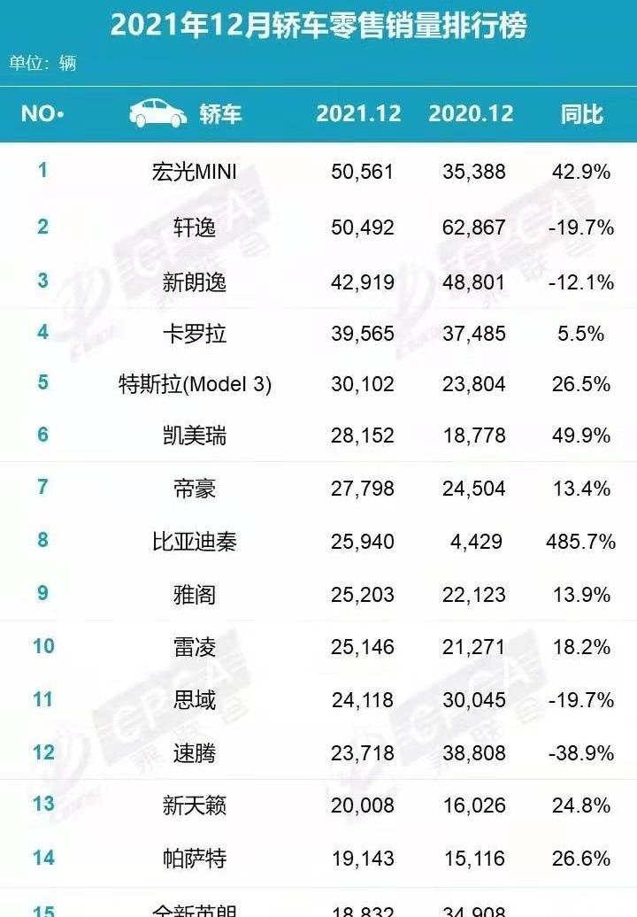 卡罗拉,轩逸,朗逸,雷凌,大众