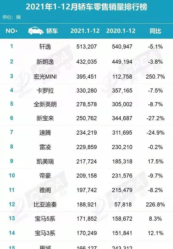 卡罗拉,轩逸,朗逸,雷凌,大众