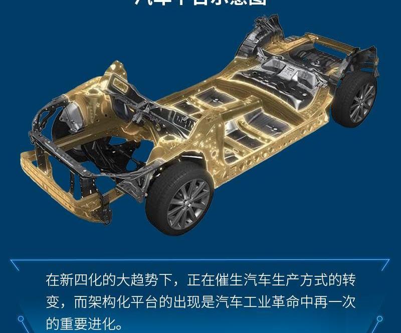 奔腾,一汽,魔方,奔腾B70,大众