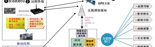 东风,乘龙汽车,乘龙T7,乘龙H7,乘龙H5