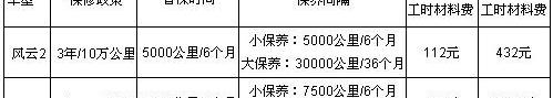 奇瑞,鲸,起亚