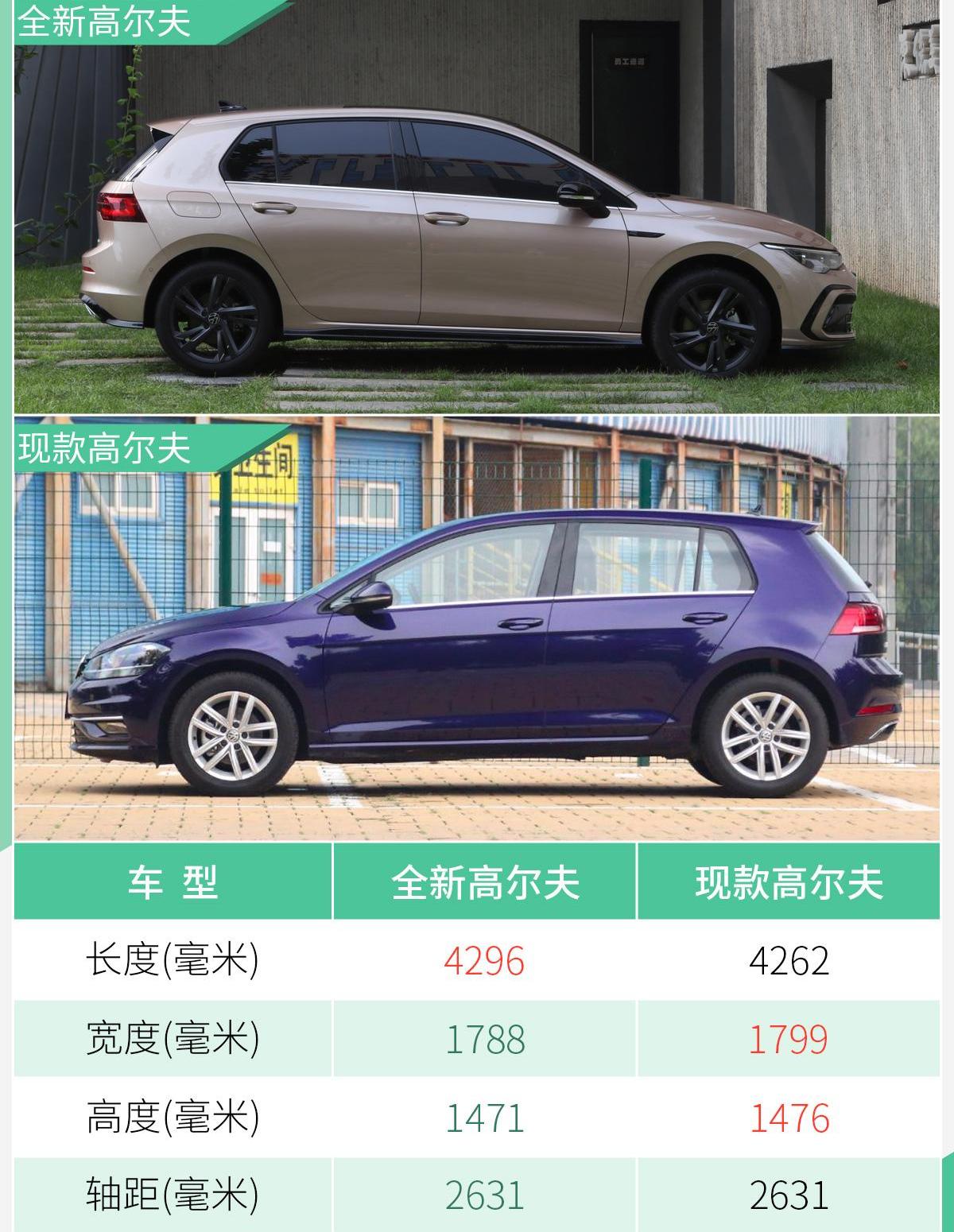 高尔夫,大众,一汽,捷豹,路虎