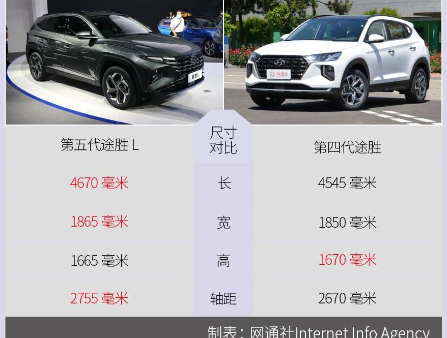 途胜,北京,现代,理念
