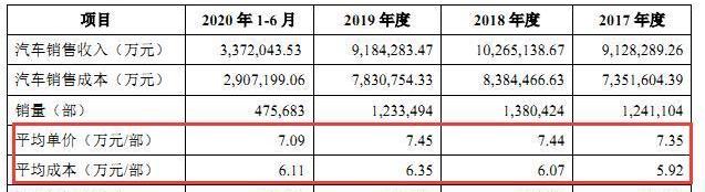 吉利汽车,领克,发现