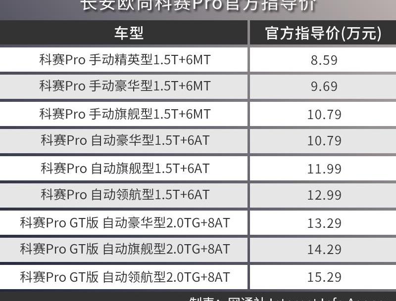 长安,长安欧尚,长安欧尚科赛Pro,鲸