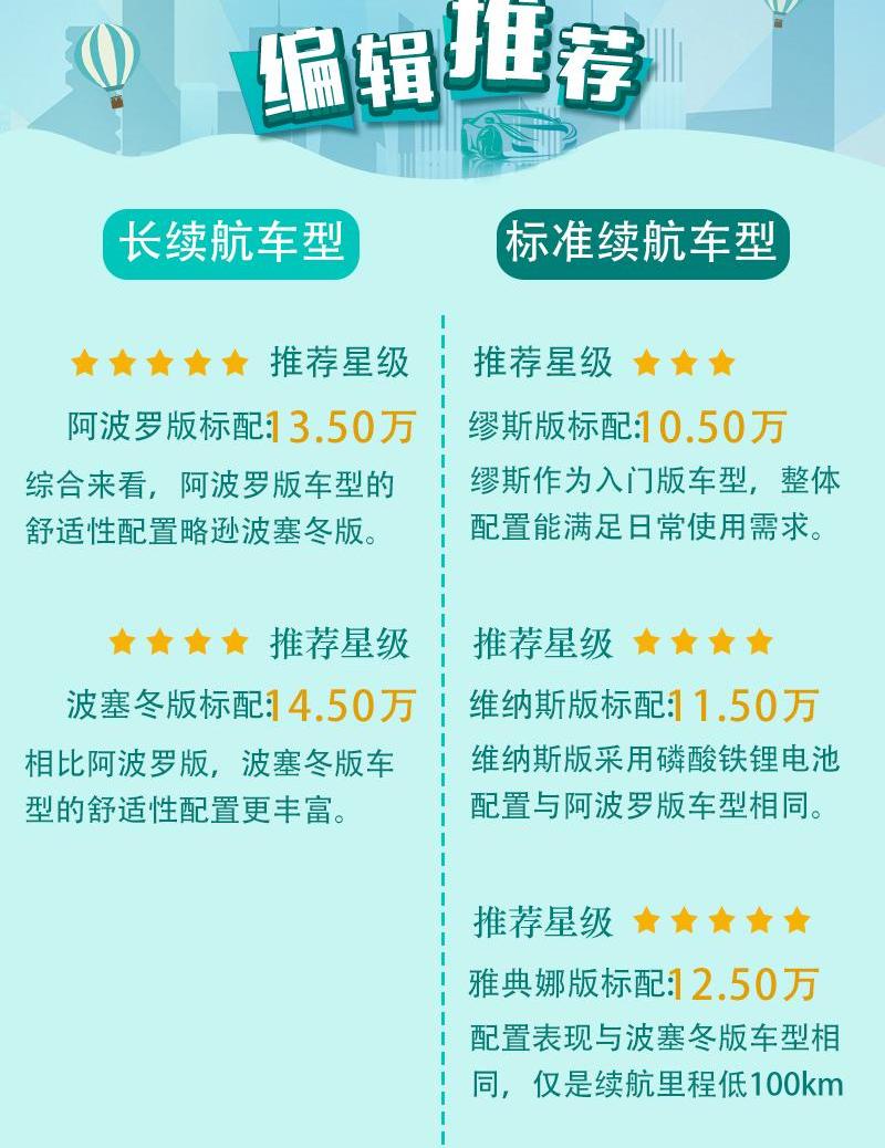 欧拉,欧拉好猫,北京