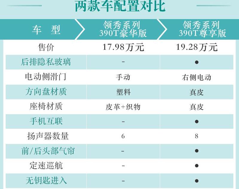 广汽传祺,传祺M8,远程