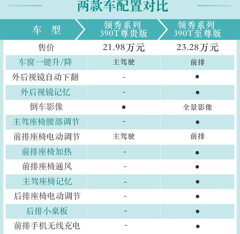 广汽传祺,传祺M8,远程