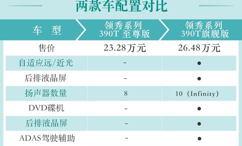 广汽传祺,传祺M8,远程