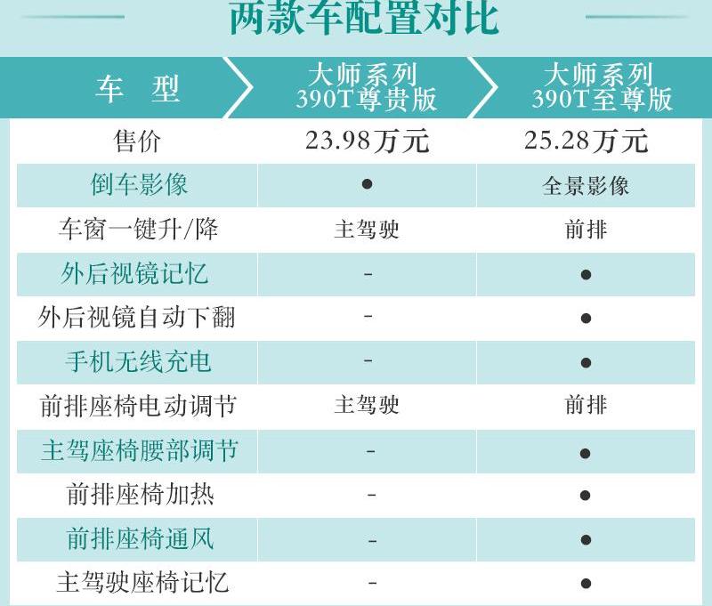 广汽传祺,传祺M8,远程