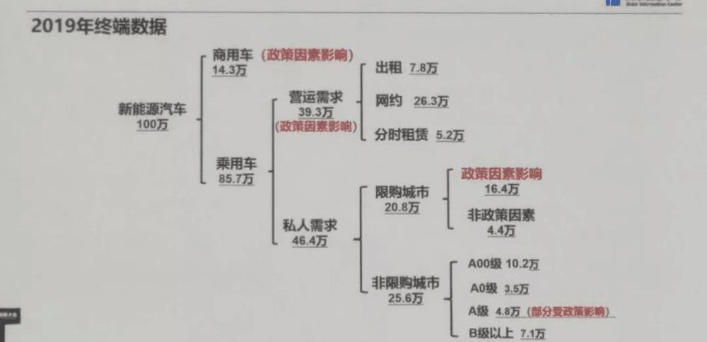 特斯拉,Model 3,本田,北京,世纪