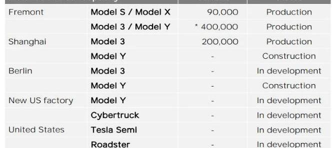 特斯拉,Model 3