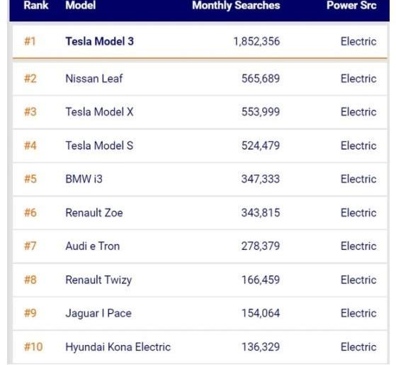 特斯拉,日产,Model X,Model S,Model 3