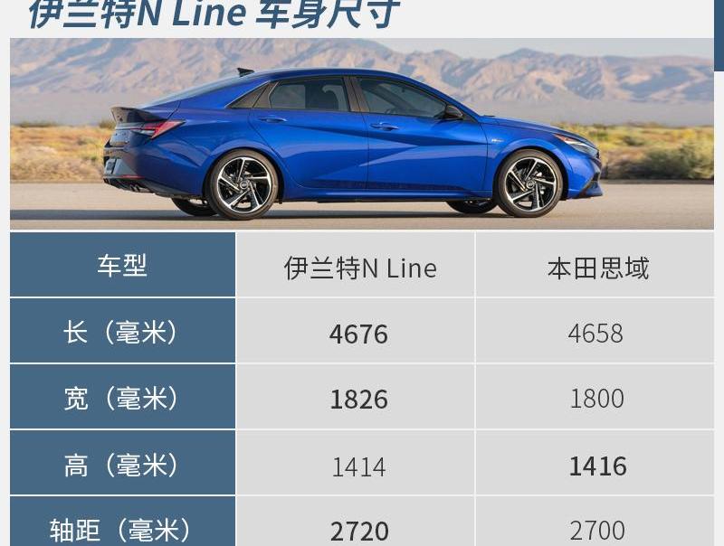 伊兰特,现代,高尔夫,索纳塔,途胜