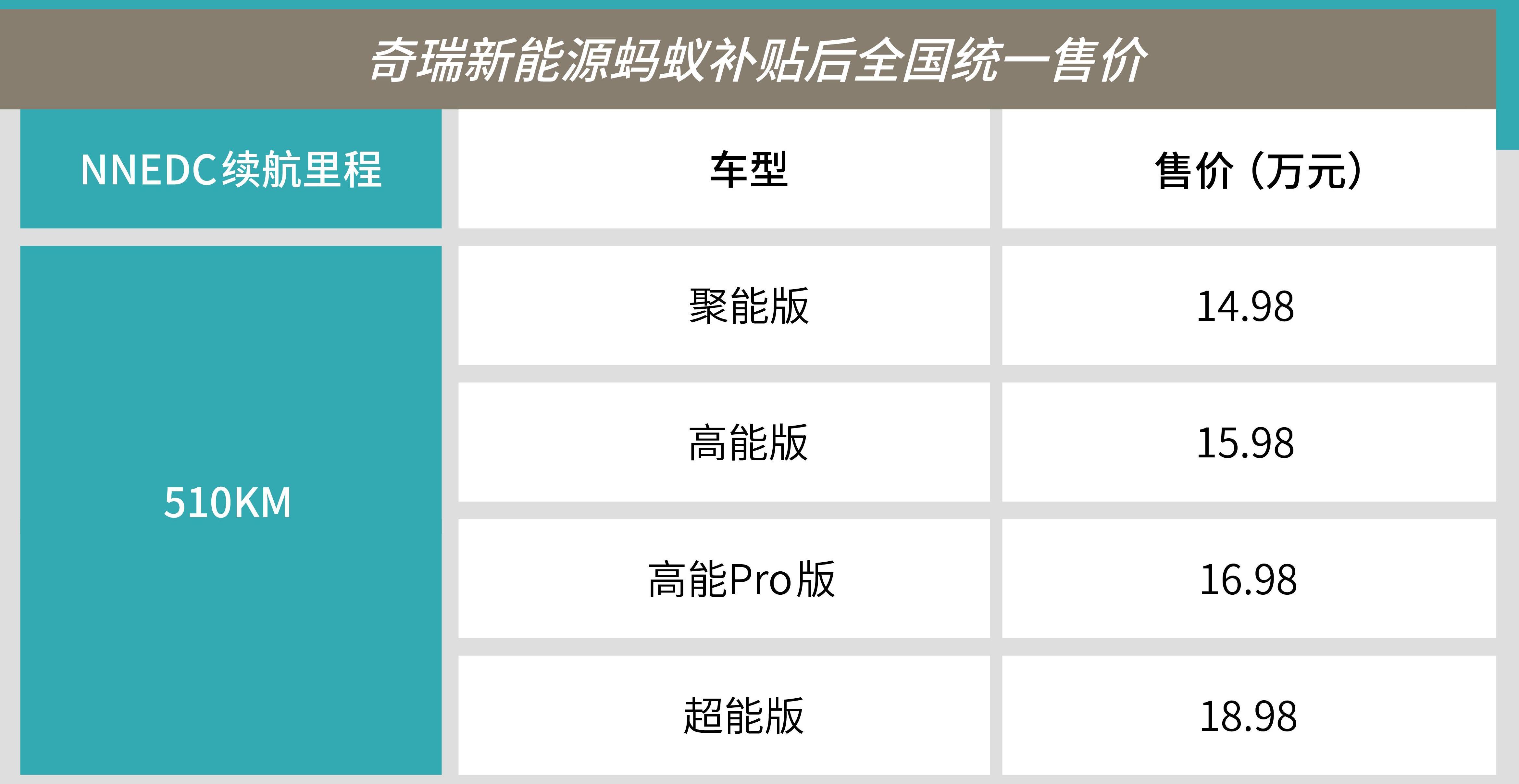 奇瑞,奇瑞新能源,北京,理念,小蚂蚁