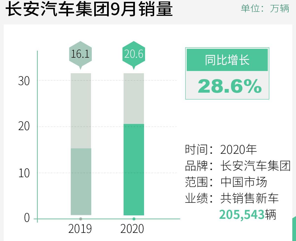 长安,马自达,福特,鲸,锐程CC