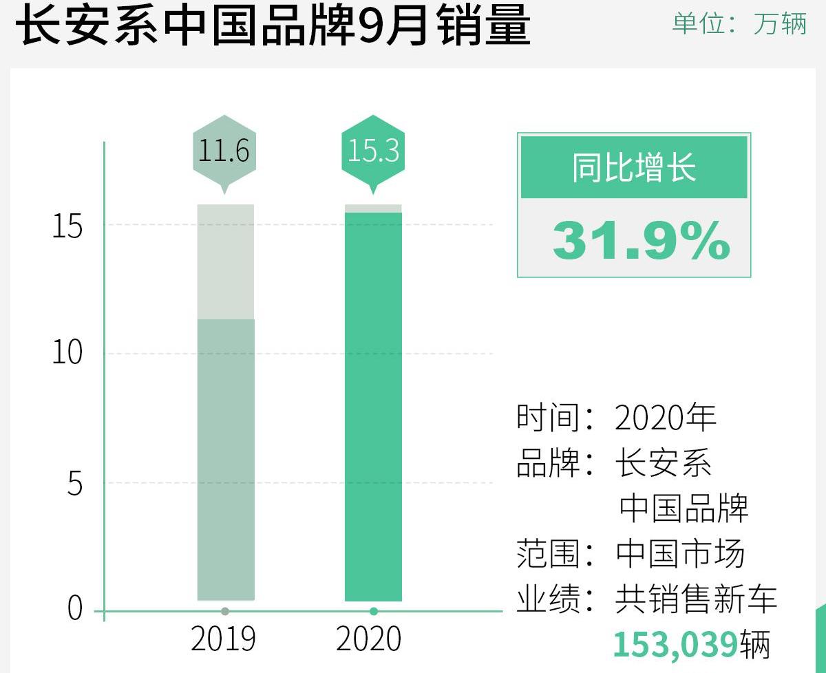 长安,马自达,福特,鲸,锐程CC