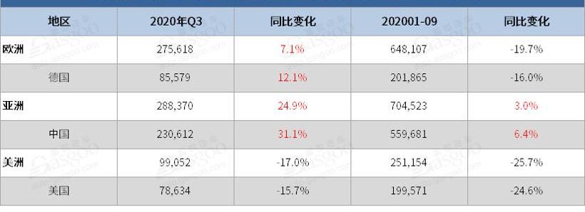 宝马,MINI,宝马5系,劳斯莱斯,宝马iX3
