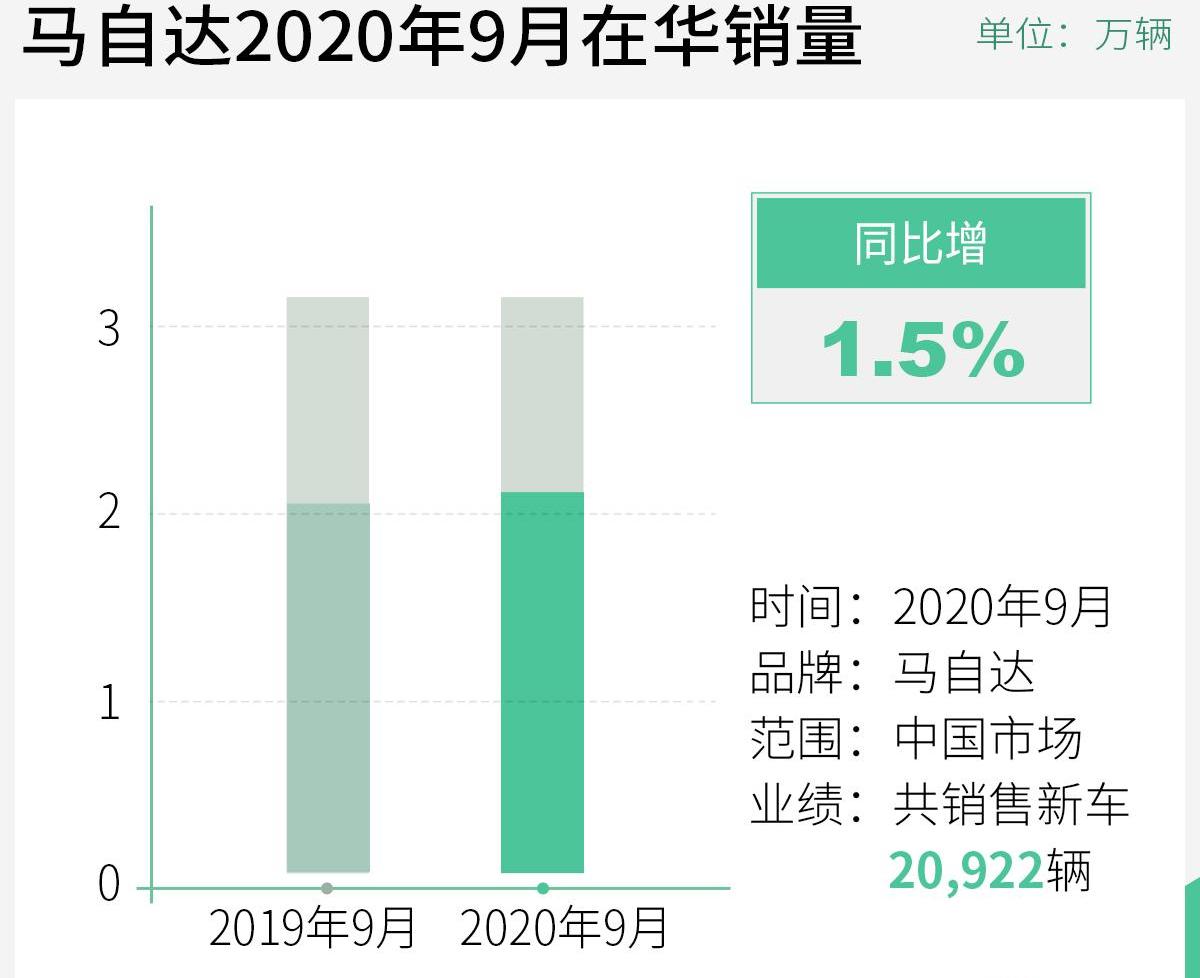 马自达,长安,一汽,北京,马自达CX-30