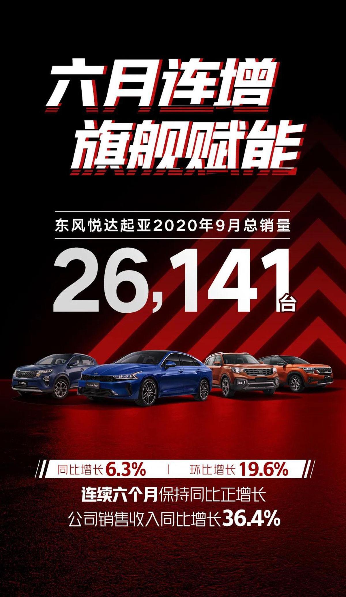 起亚,东风,起亚KX5,KX3傲跑,智跑