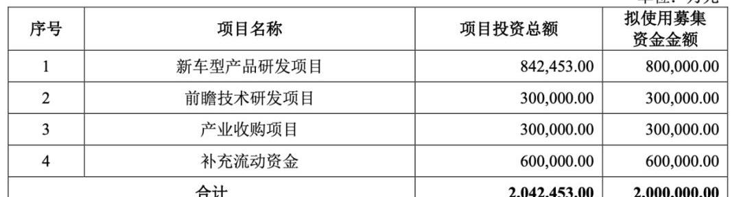 吉利汽车,领克,发现