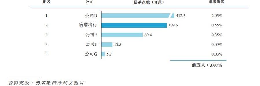 大众