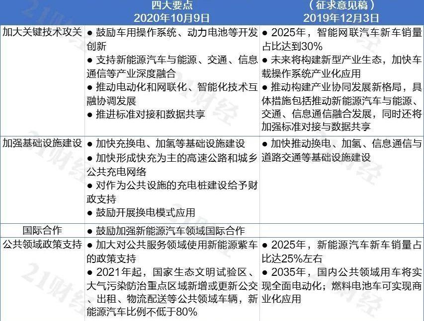 世纪,特斯拉,Model 3,蔚来,宇通客车