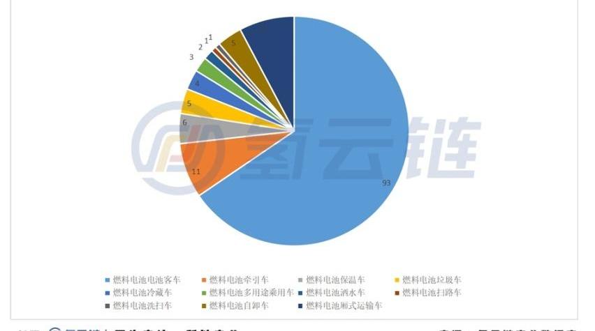 奔驰,福田,金龙,现代,飞驰