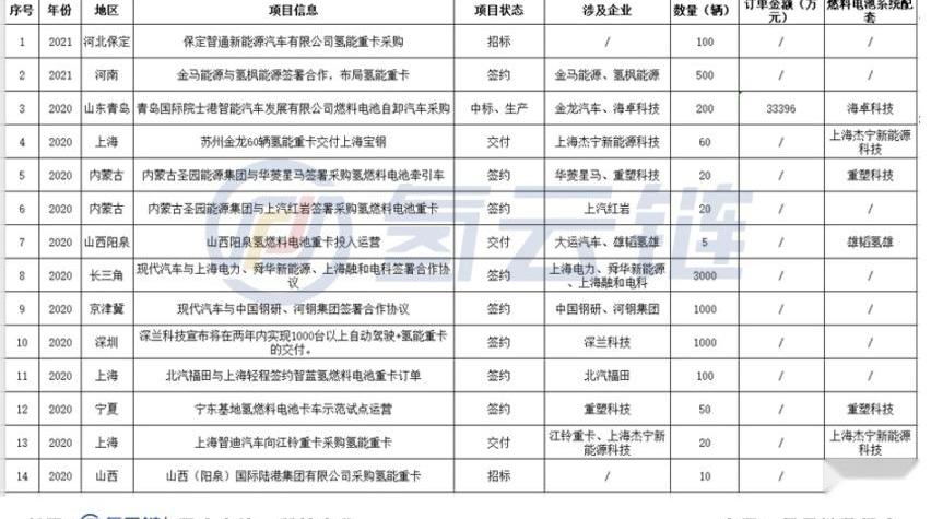 奔驰,福田,金龙,现代,飞驰