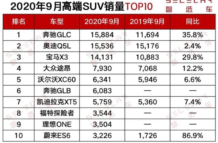 奔驰,奥迪,奥迪Q5L,奔驰GLC,大众